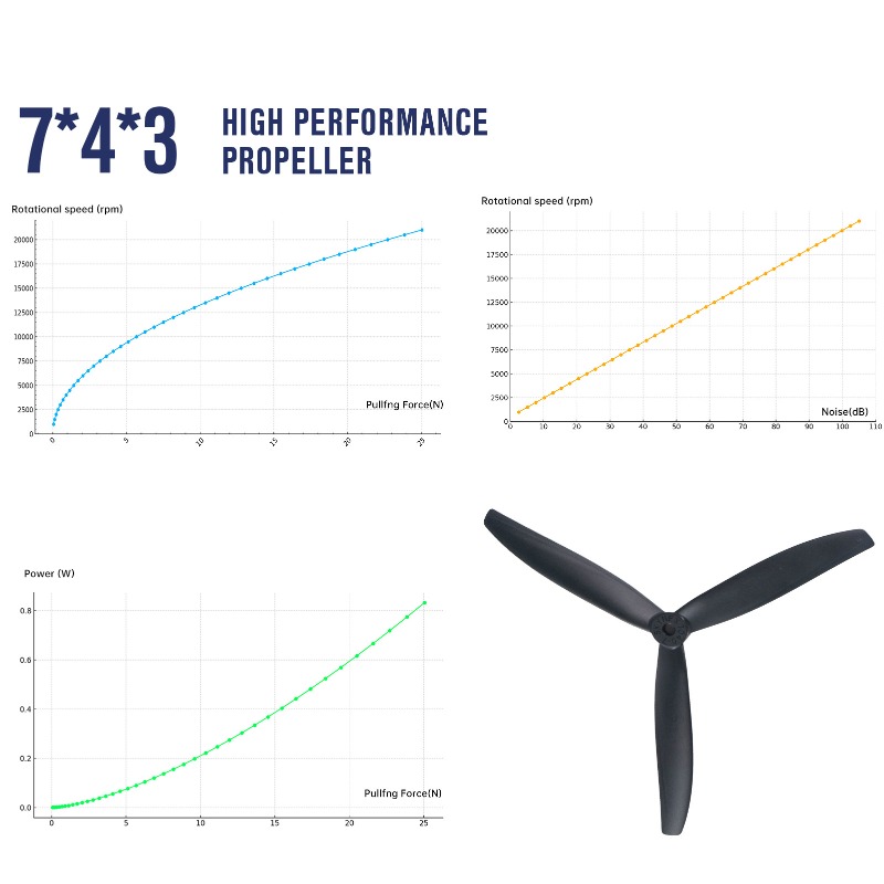 7X4X3 7040 Propeller 7-Inch Bl – обзор и цена Model Airplane Plastic